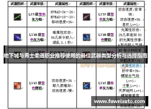 地下城与勇士柔道职业推荐使用的最佳武器类型分析与选择指南