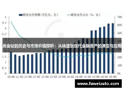 奥金锭的历史与市场价值探析：从铸造到现代金融资产的演变与应用